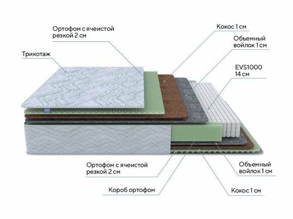 Матрас ProSon Green M Матрас ProSon Green M