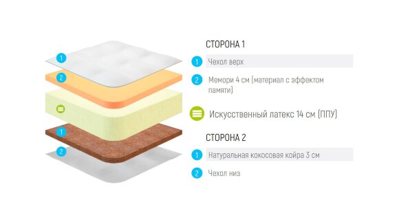 Матрас Lonax Foam Cocos Memory 3 Plus Матрас Lonax Foam Cocos Memory 3 Plus