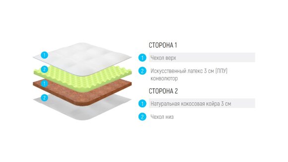 Топпер Lonax Relax ППУ Cocos 6 Топпер Lonax Relax ППУ Cocos 6