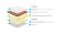Матрас Lonax Foam Latex Cocos 3 Матрас Lonax Foam Latex Cocos 3