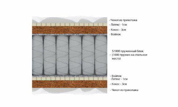 Матрас Vitaflex Optimal Nature S1000