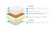 Матрас Lonax Foam Medium Матрас Lonax Foam Medium