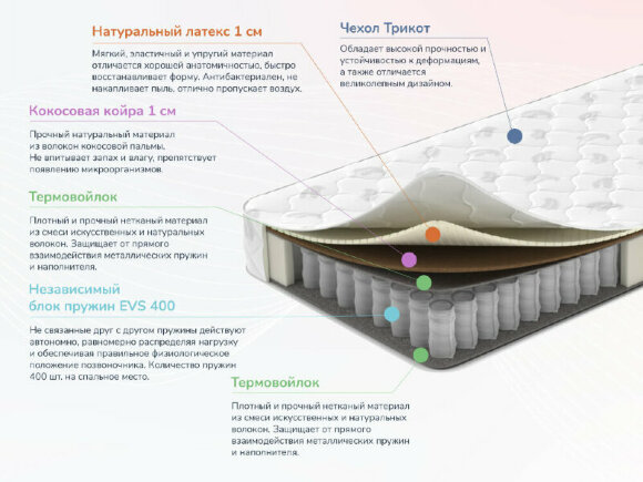 Матрас Dimax Оптима О-Латекс хард Матрас Dimax Оптима О-Латекс хард