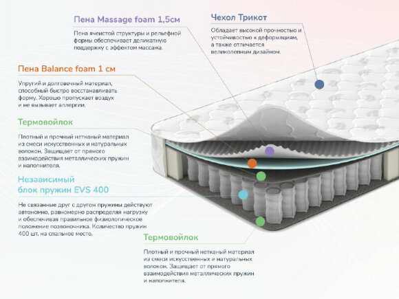 Матрас Dimax Оптима О-Массаж Матрас Dimax Оптима О-Массаж