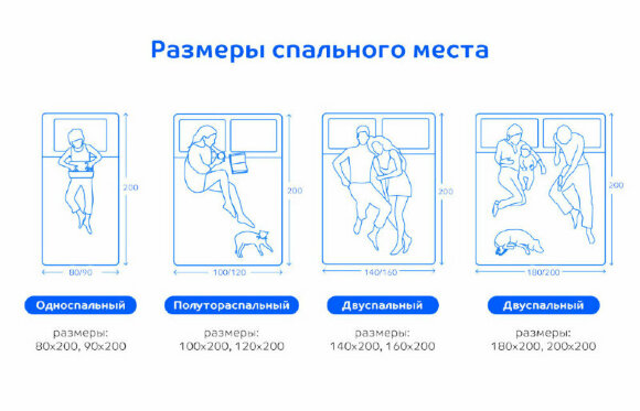 Матрас Blue Sleep Blue Hybrid Матрас Blue Sleep Blue Hybrid
