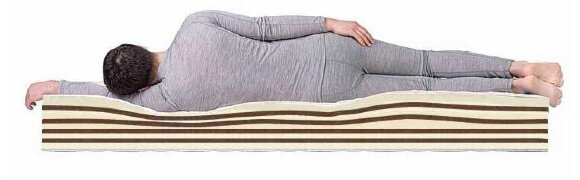 Матрас Dreamline Mix Massage Матрас Dreamline Mix Massage