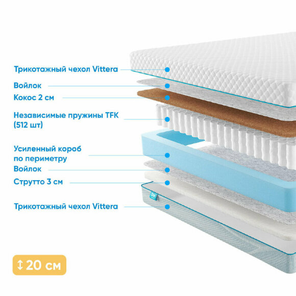 Матрас Promtex Soft Cocos Strutto Матрас Promtex Soft Cocos Strutto
