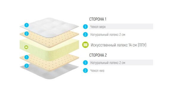 Матрас Lonax Roll Comfort 2 Plus Матрас Lonax Roll Comfort 2 Plus