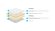 Топпер Lonax Relax Latex 6 Топпер Lonax Relax Latex 6