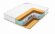 Матрас Denwir Classic Middle Memo TFK Матрас Denwir Classic Middle Memo TFK