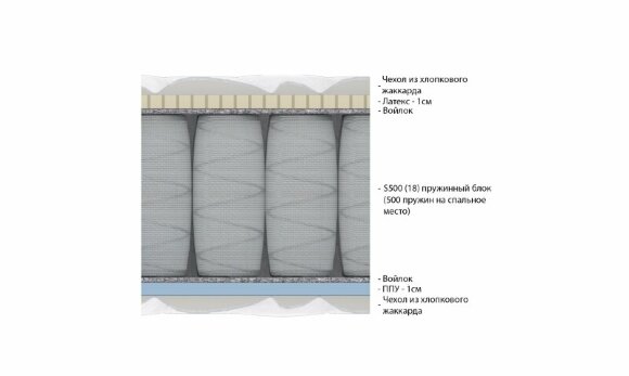 Матрас Vitaflex Easy-Foam Матрас Vitaflex Easy-Foam