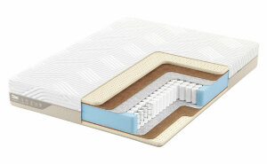 Матрас Promtex Duet Middle Матрас Promtex Duet Middle