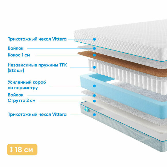 Матрас Promtex Soft Cocos Strutto 1 Матрас Promtex Soft Cocos Strutto 1